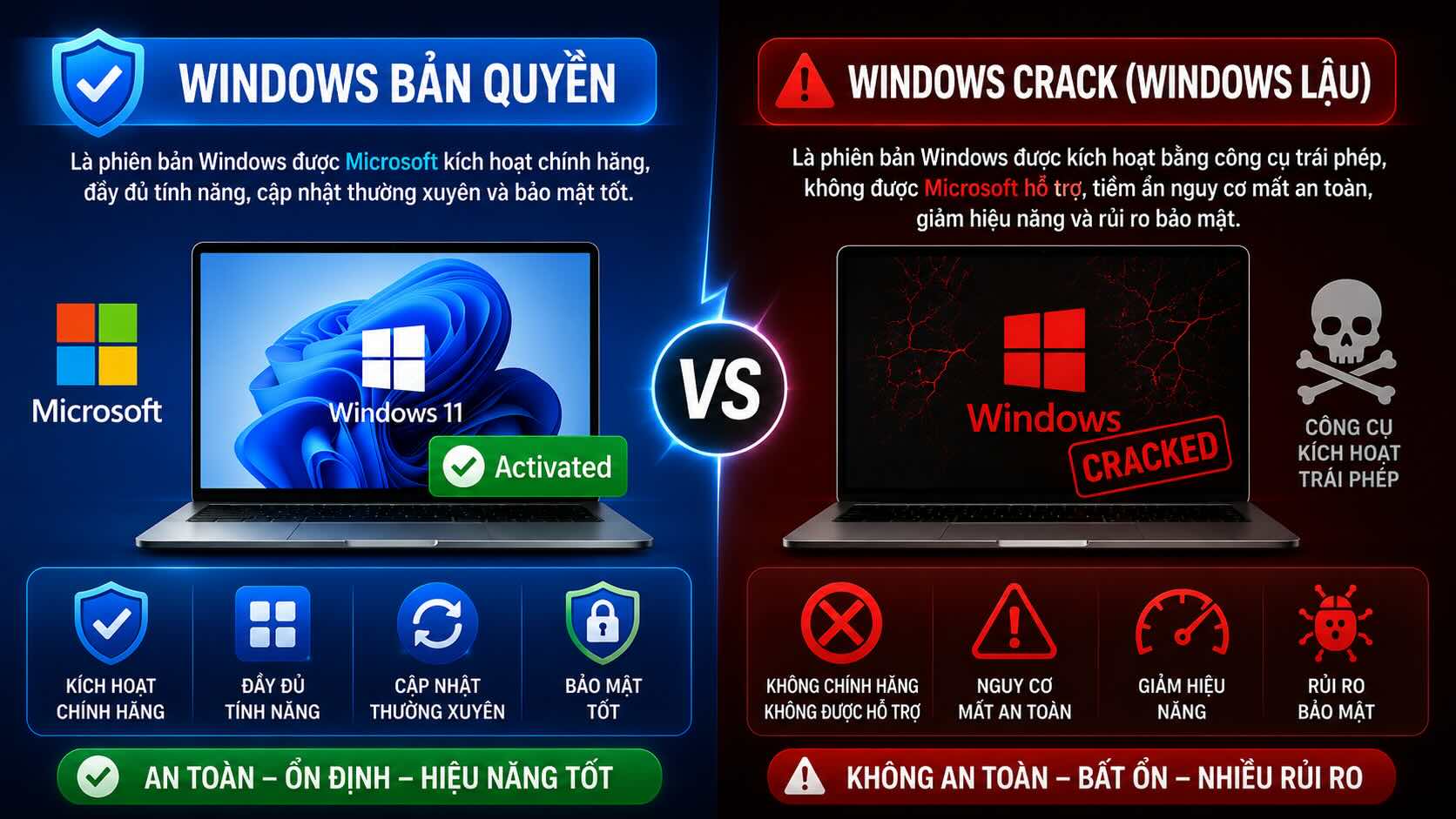 Kiểm tra Win bản quyền hay Win 